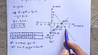 Graphical Solution Of Two Simultaneous Linear Equations |Formula Foundation|