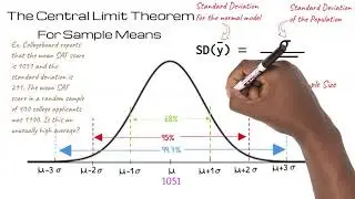 The Central Limit Theorem for Sample Means
