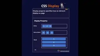 CSS Display Property | HTML CSS Tutorial