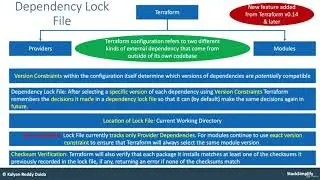11. Terraform Provider Dependency Lock File Introduction