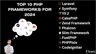 Top 10 PHP Frameworks for 2024 #php #laravel #codeigniter #symfony