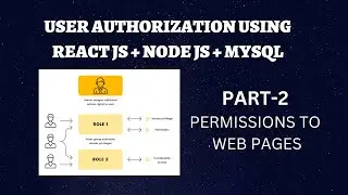 User Authorization using React JS , Node JS and MySql (PART-2).