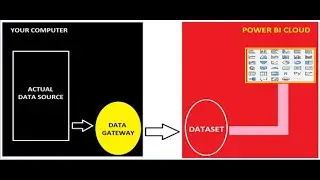 Power BI Gateways | Power BI Data Refresh |  Power BI Training Videos | SQLSchool.com