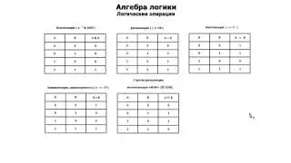 Информатика, алгебра логики, логические операции и таблицы истинности