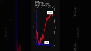 COHR, Coherent Corp., 2024-08-16, stock prices dynamics, stock of the day #COHR