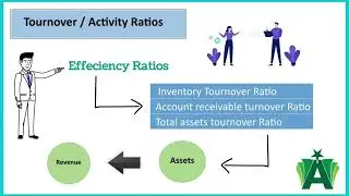 Ratio analysis efficiency ratios