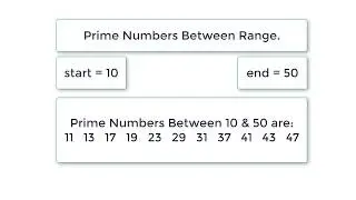 C Program To Find Prime Numbers Between Range, using While Loop