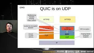 MQTT over QUIC: Opportunities and Challenges - William Yang - Virtual IoT & Edge Days 2022