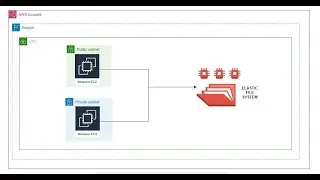 How to create, mount & use an AWS Elastic File System(EFS)?