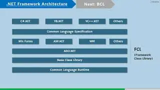 .NET Framework Architecture | C#.NET Tutorial