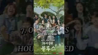 Top 10 most watched K-drama on Netflix in 2022 | #kdramas