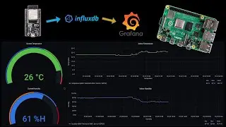 Grafana Weather Dashboard on a Raspberry Pi using InfluxDB and an ESP32 - In-Depth Tutorial