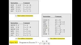 COA |Chapter 10 Instruction sets | Machine instruction / Opcode / Number of addresses  بالعربي