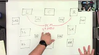 Dont Use the Wrong Audio Format! Stereo & Surround Sound Explained - AV Tech Tips