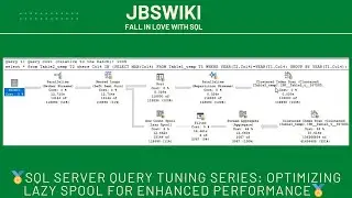 🏅SQL Server Query Tuning Series: Optimizing Lazy Spool for Enhanced Performance🏅 @jbswiki #sqltuning