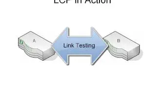 1. Intro to the Point to Point Protocol PPP