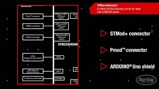 STMicroelectronics B-U585I-IOT02A Discovery Kit for IoT Node with STM32U5 Series | First Look