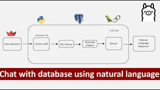 NLP & AI database integration | Get Insights from database using NLP | Chat with database | AI | NLP