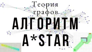 Графы С++. A star(A*) реализация. - Первая Попытка.