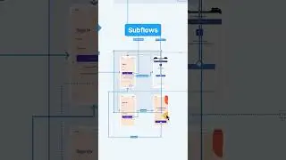 📱💡User flow tips #8 Create subflows