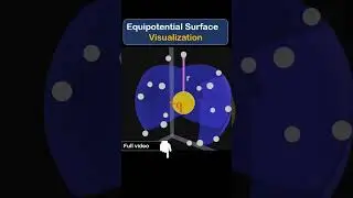 Equipotential surface class 12th | #animation #shorts  #short #potential #electrostatics