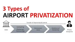 The 3 Types of Airport Privatization | Forms of Airport Privatisation