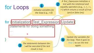 Lecture 3 (Numbers & Loops)-Part2-For Loops