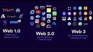 Evolution of the Web (Web 1.0, Web 2.0, Web 3.0)