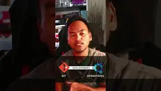 GitOPS