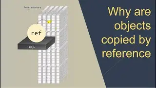 Why are objects copied by reference in JavaScript (visualized)