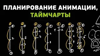 Как планировать 2D анимацию и что такое таймчарты