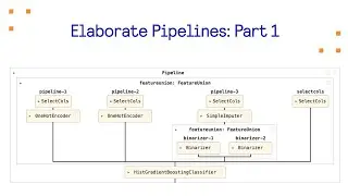 Building Elaborate Pipelines: Part 1