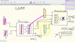 Deep Learning 33: Conditional Generative Adversarial Network (C-GAN) : Coding in Google Colab