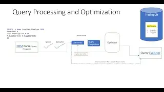 Select Query  process  & optimization through Database Engine