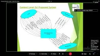 Wipro||Digi-Testing - AUTOMATION TESTING||  25_05_Day 50