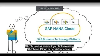 SAP BTP Using SAP HANA Cloud