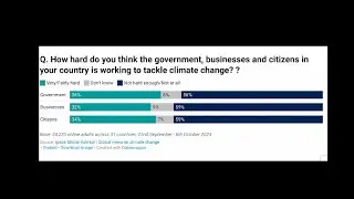 Many Folk Expect Major Hardships Like Losing Their Homes as Climate Change Worsens. What do we do?