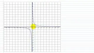 Finding the Domain and Range of a Function