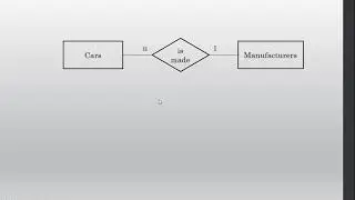 Intro to ER Diagramming Basics Part 2