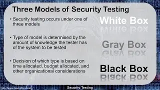 04 - Security Testing