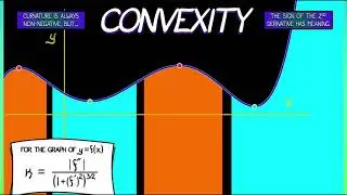 CalcGREEN 1 : Ch. 14.2 : The Second Derivative