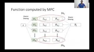 Traceable Secret Sharing and Applications