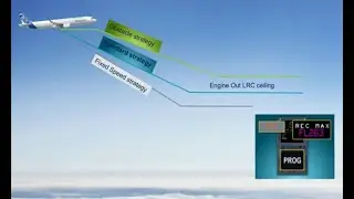 A320 Strategy in Case of Engine Failure in Cruise.