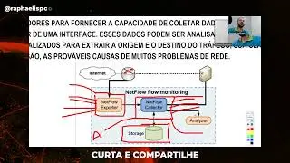 MONITORAMENTO NETFLOW IPFIX ELASTICSEARCH - NFSEN - FASTNETMON PARA PROVEDORES  #aula1