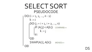 DATA STRUCTURES IN JAVA - Select Sort algorithm