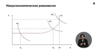 7.4   Совокупное предложение.  Кейнсианская модель макроэкономического равновесия.