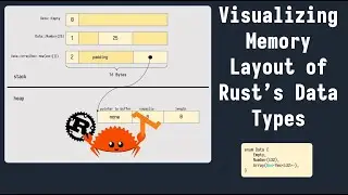 Visualizing memory layout of Rust's data types