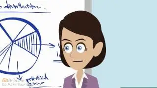 What is Six Sigma?