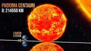 planet break | Solar System Planet Size Comparison 3D