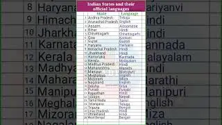 Indian States and their Official Languages || list of official languages by states |